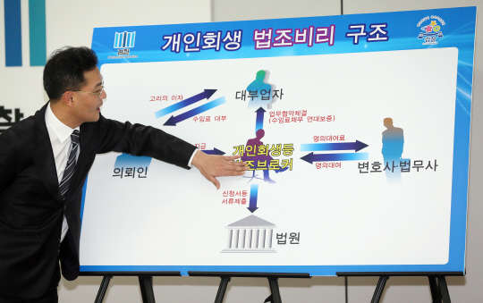 인천지검 특수부(변철형 부장검사)는 18일 변호사법 위반 혐의로 무자격 법조 브로커 77명, 변호사 57명, 법무사 12명, 대부업자 3명 등 총 149명을 적발해 이 가운데 31명을 구속 기소하고 117명을 불구속 기소했다. 무자격 법조 브로커 77명은 2009년부터 올해 9월까지 인터넷 광고 등을 통해 자격증 없이 개인회생 사건 등을 맡고 482억원의 수임료를 챙긴 혐의를 받고 있다. 사진은 이날 변철형 특수부장이 법조비리 구조도를 설명하는 모습.
